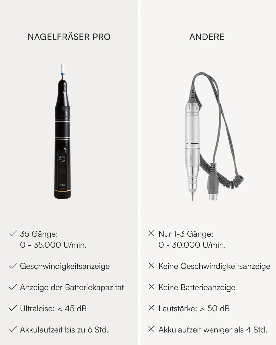 Nagelfräser Pro